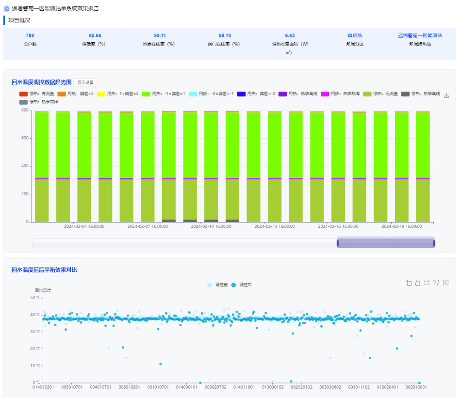 4.Secondary Network Balance Regulation System (2) 4.Secondary Network Balance Regulation System (2)