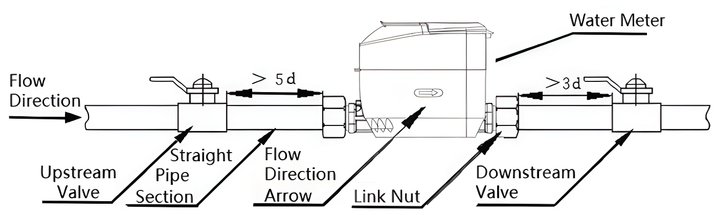 Installation Diagram Installation Diagram