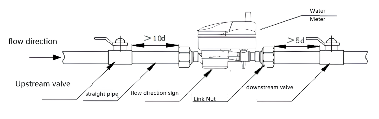 Installation diagram Installation diagram