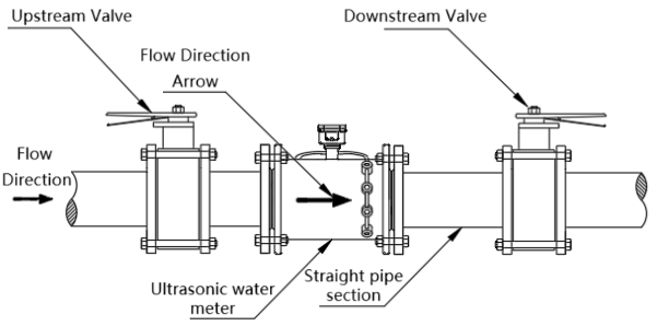 Installation diagram Installation diagram