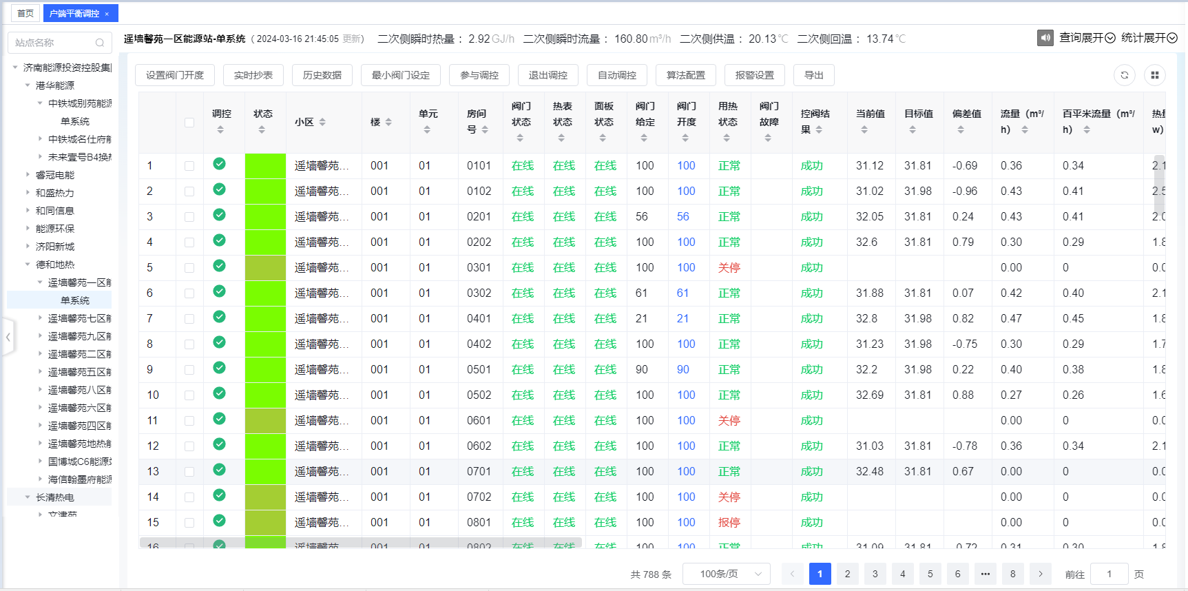 4.Secondary Network Balance Regulation System (1) 4.Secondary Network Balance Regulation System (1)