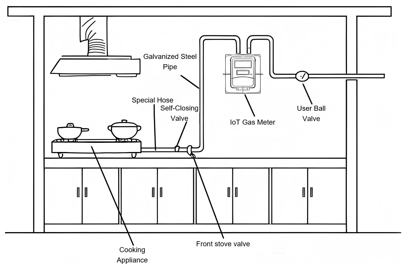 Installation-Diagram Installation-Diagram