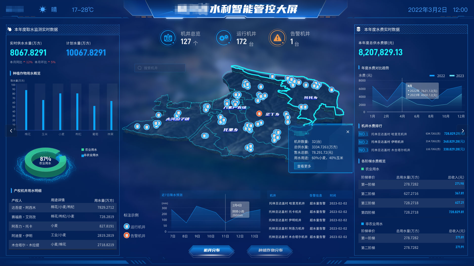 Well-Electricity-Dual-Control-System.1