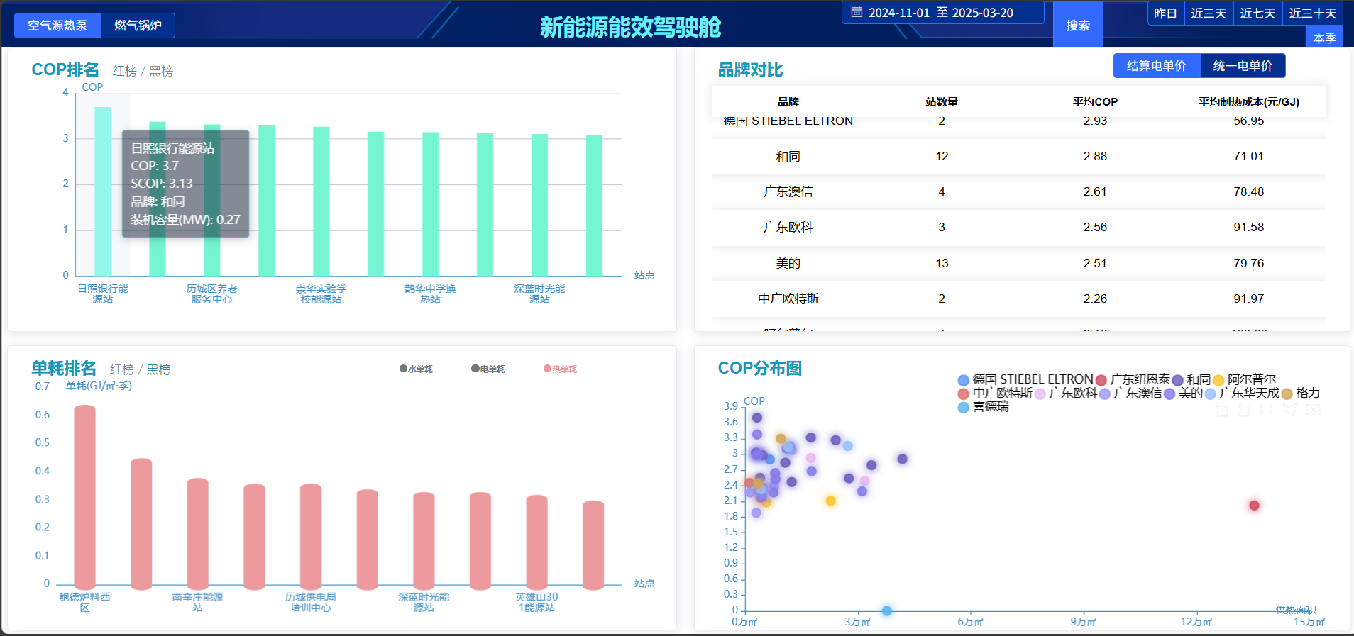 2-Production Operation Management System (1)