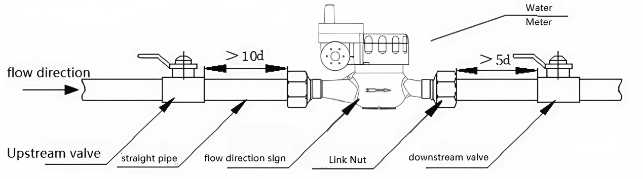 Installation diagram
