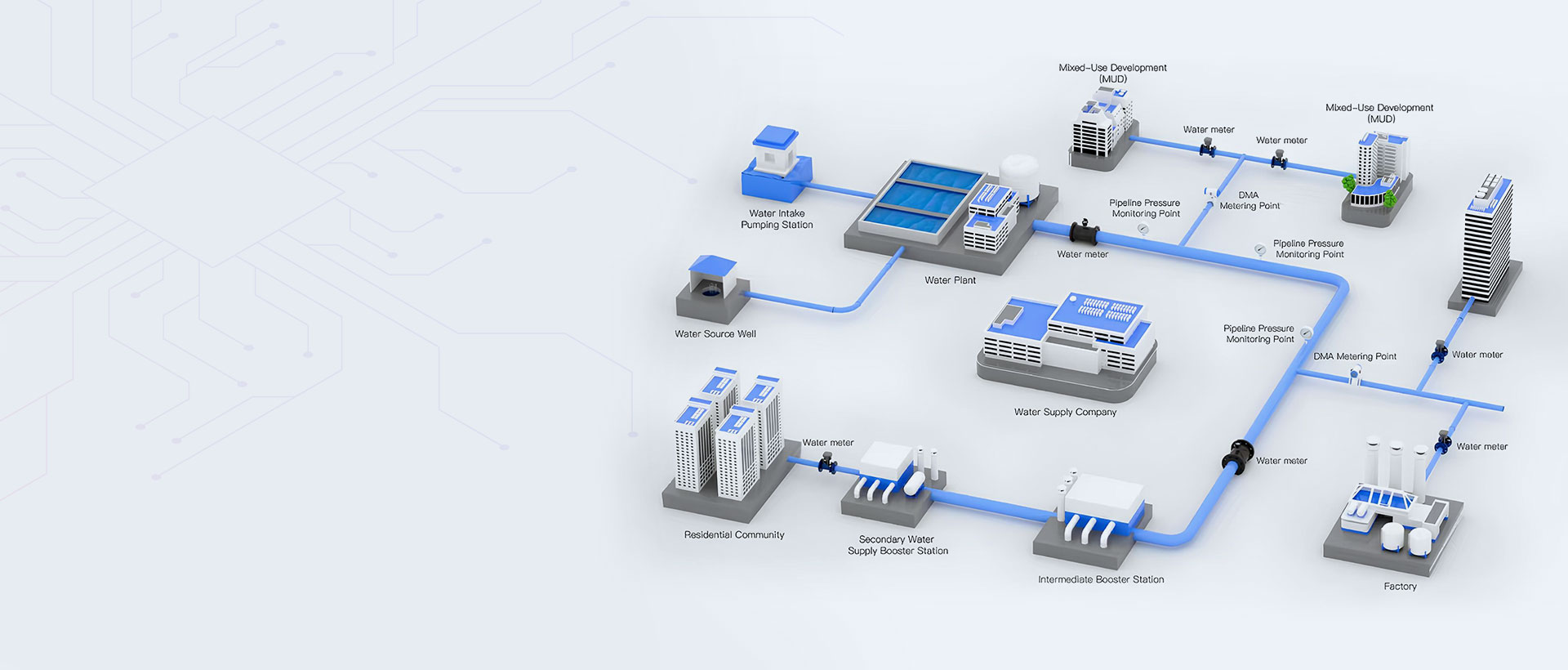 STS Water Meter Technology