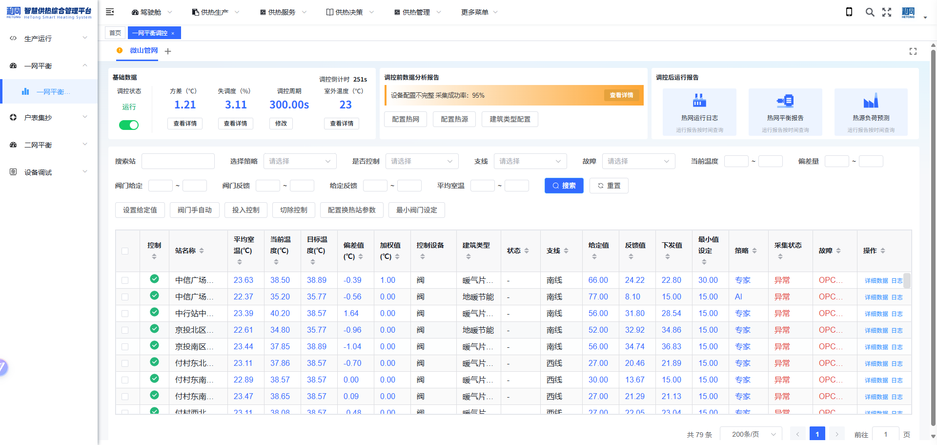 3-Primary Network Balance Regulation System (1)