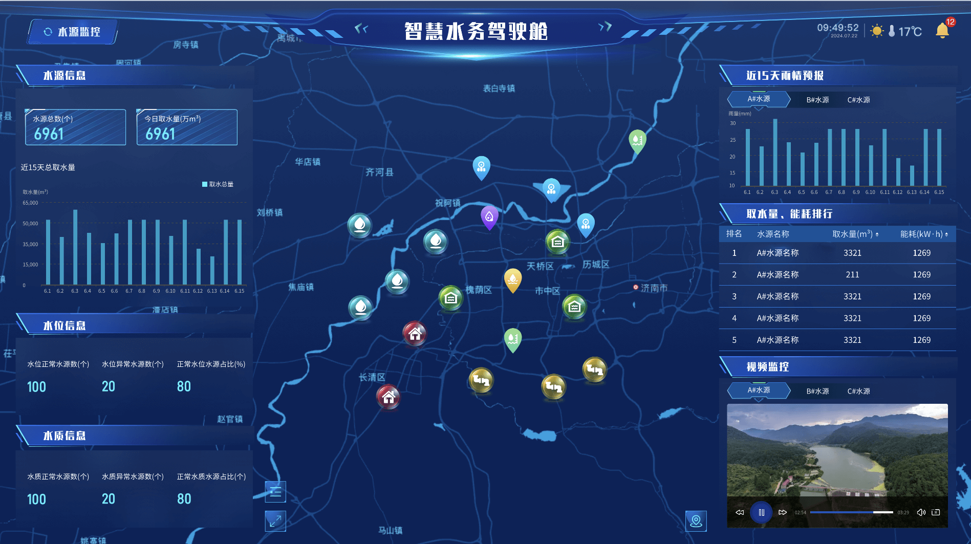 Smart Water Dashboard (2)