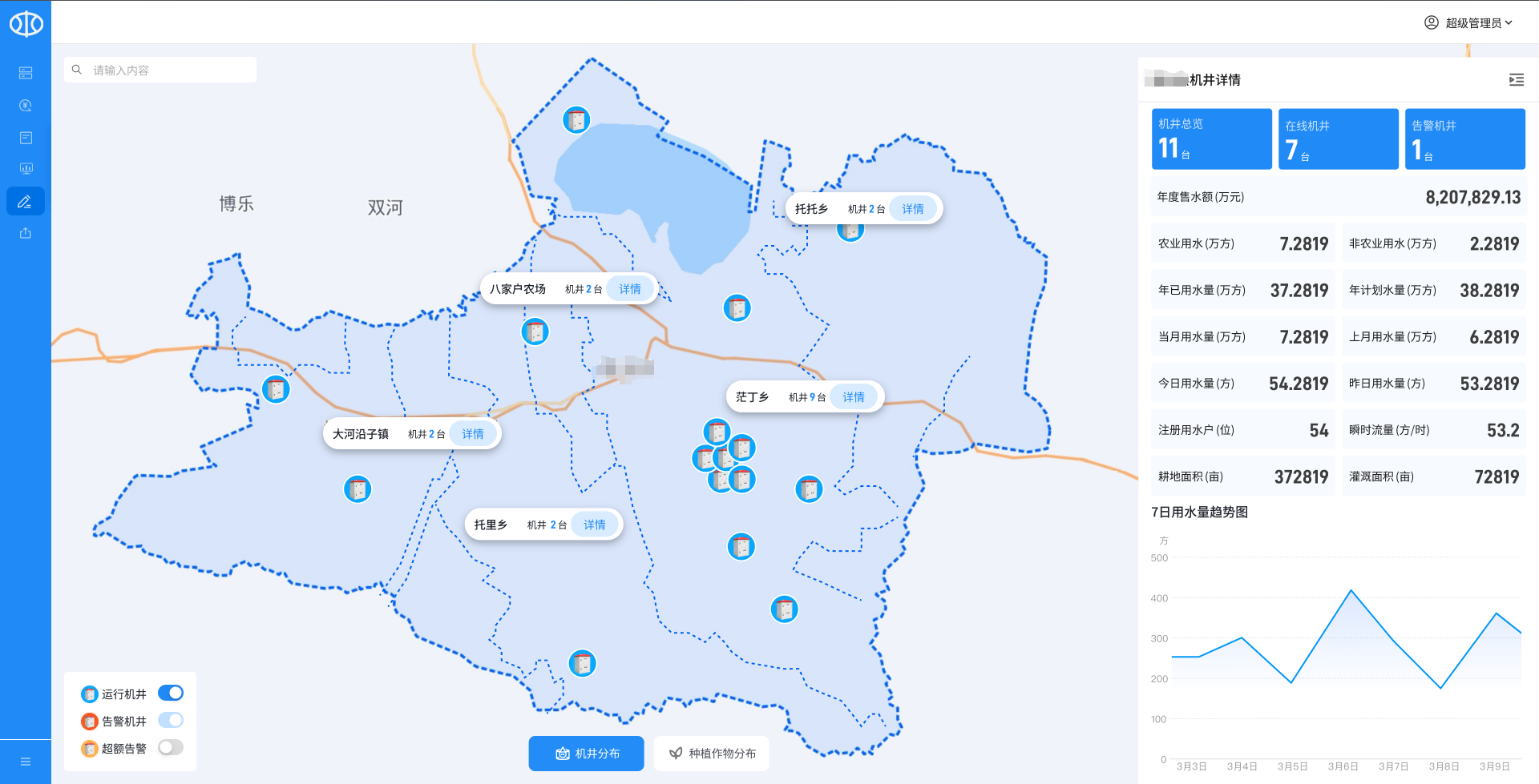 Well Electricity Dual Control System