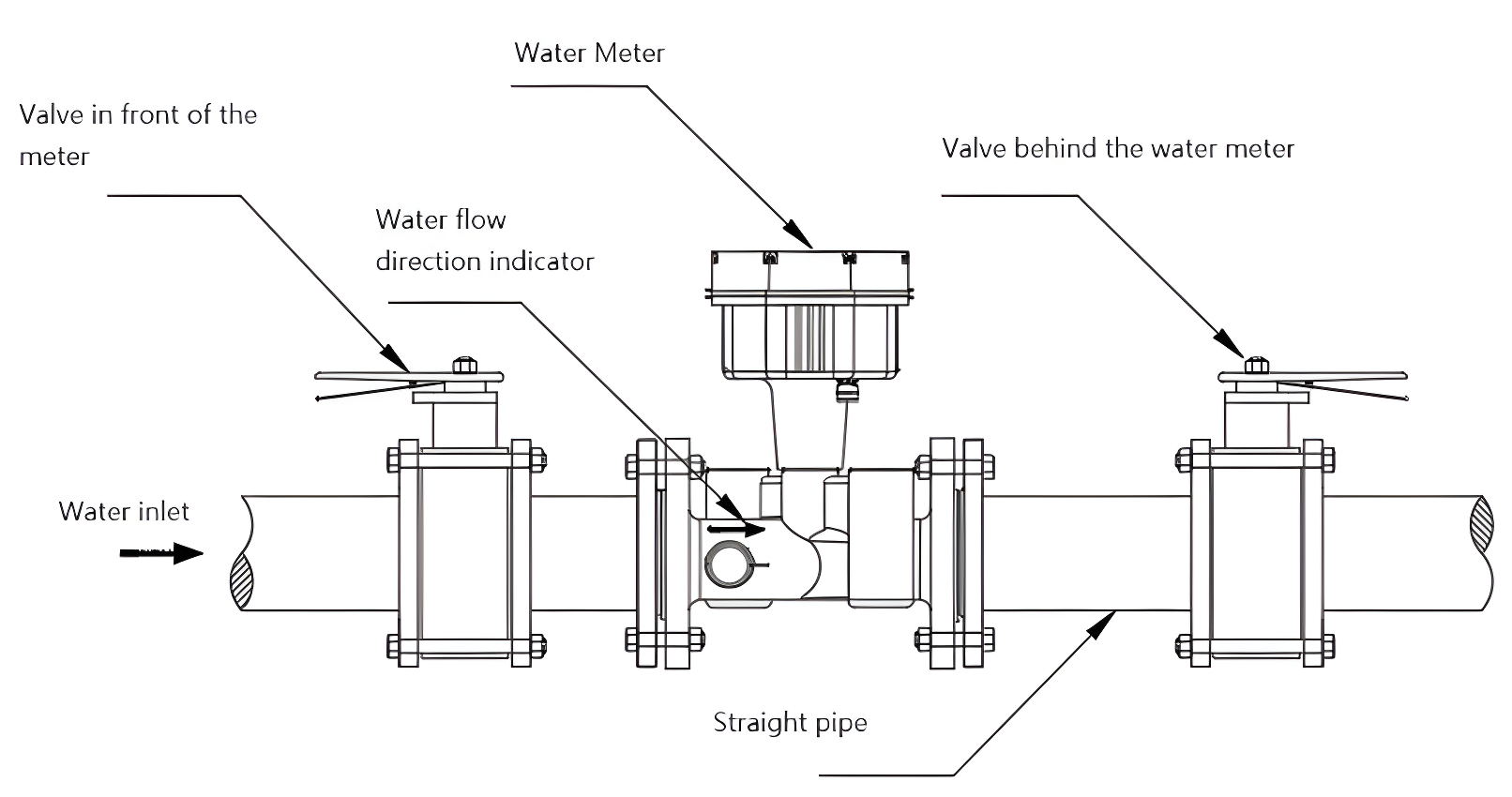 Installation diagram