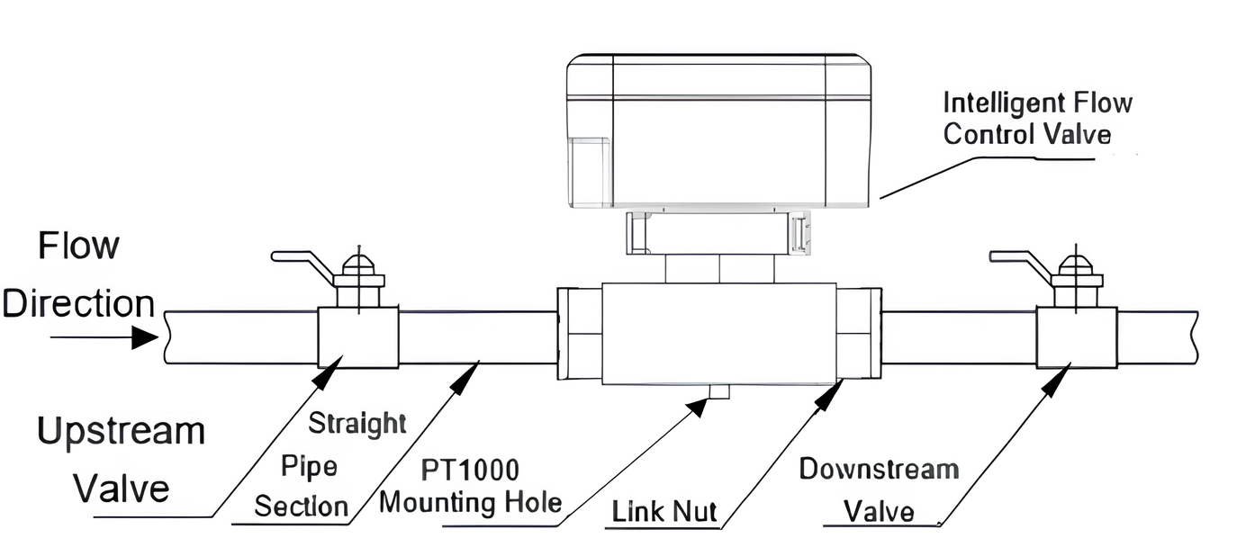 Installation Diagram