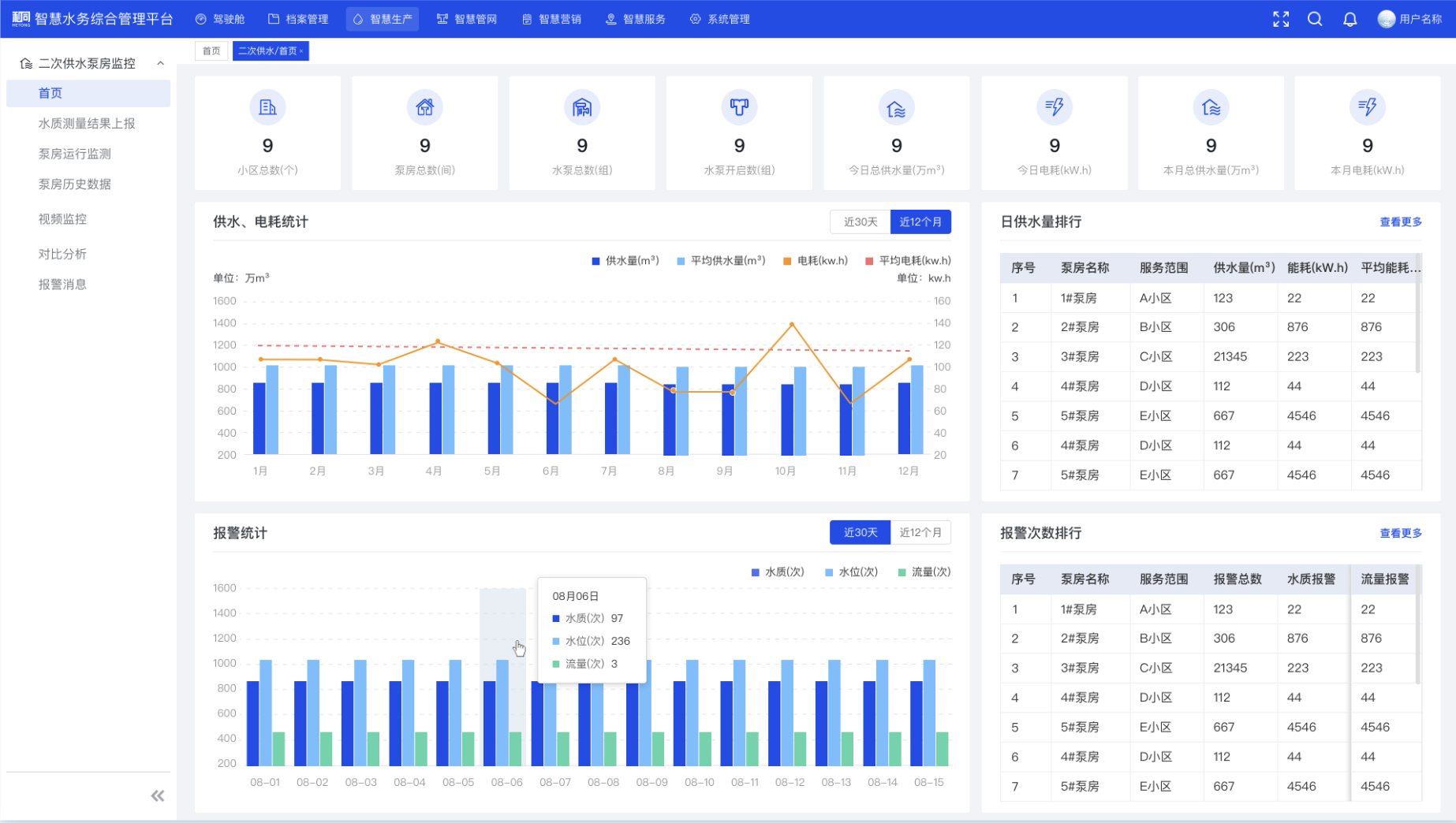 Production Operation Management System
