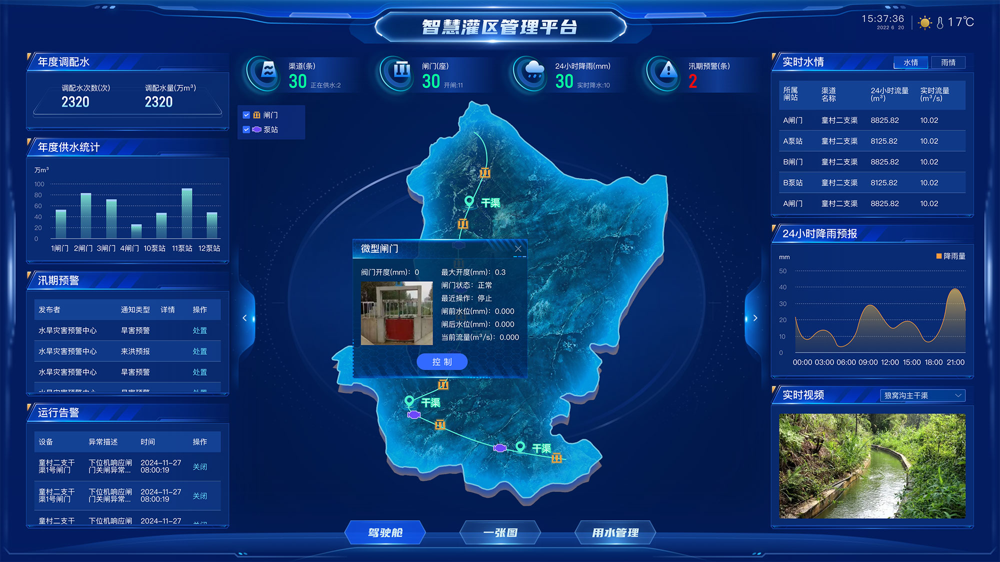 Smart Irrigation District Management Platform (1)