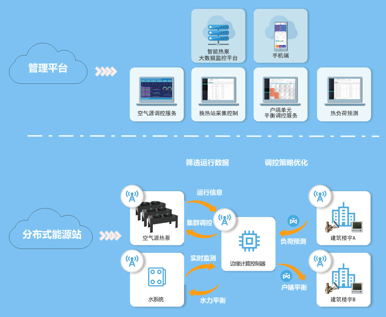 Distributed-New-Energy-Station-Cooling-and-Heating-Supply-System