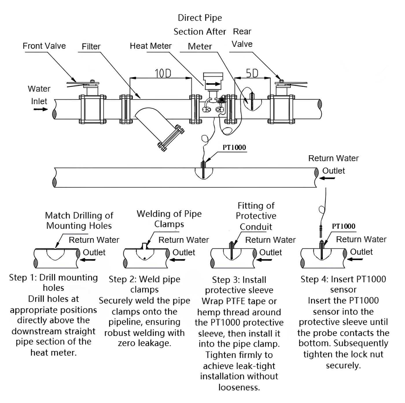 Installation Diagram