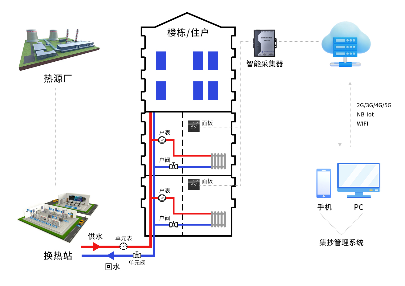 5.Household Monitoring and Management System