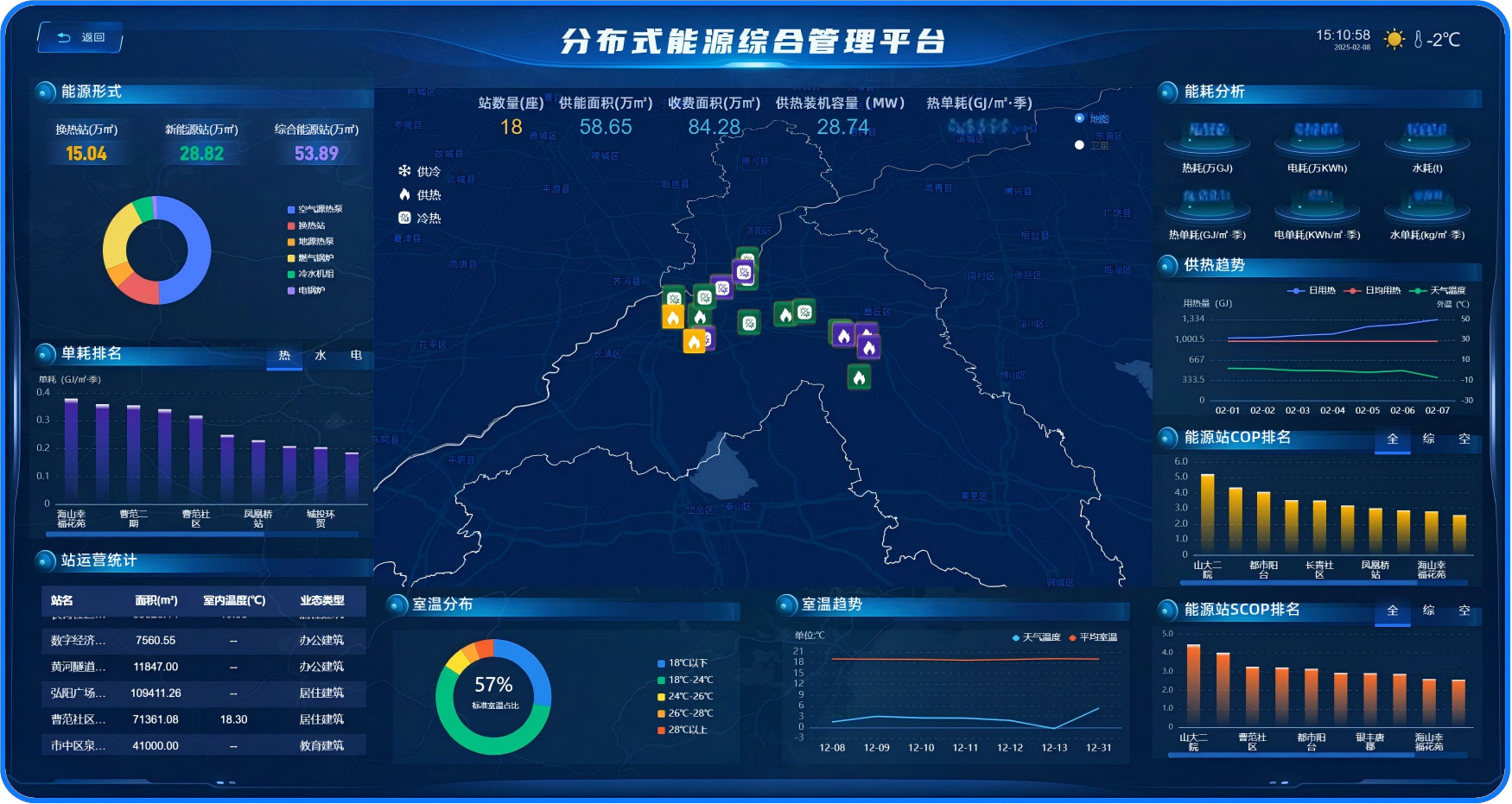 Distributed-Energy-Station-Integrated-Management-Platform.1
