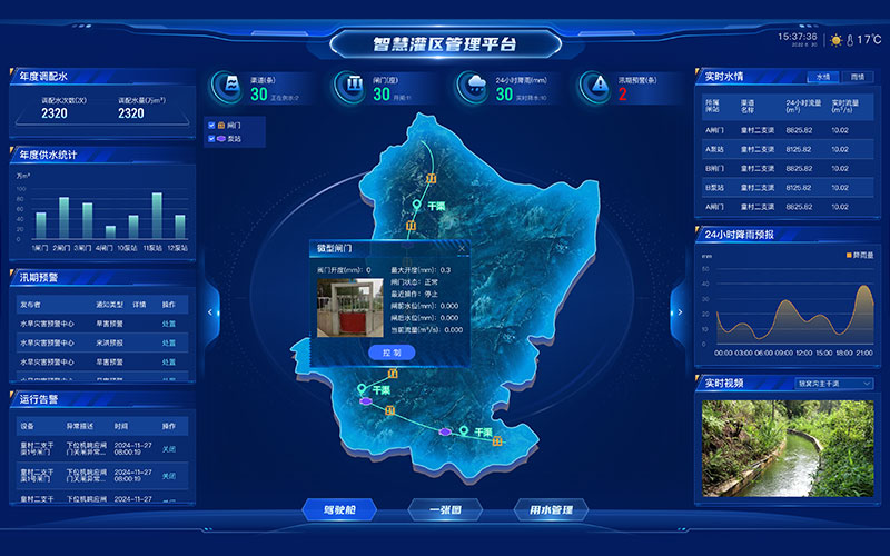 Smart Irrigation District Management Platform (2).jpg