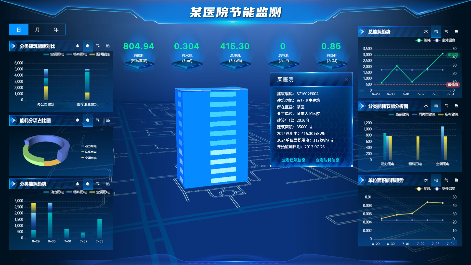 Public-Building-Energy-Consumption-Analysis