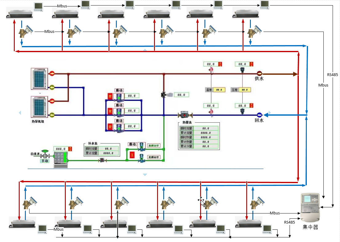 Central-Air-Conditioning-Terminal-Balance-Regulation-and-Control-System.1