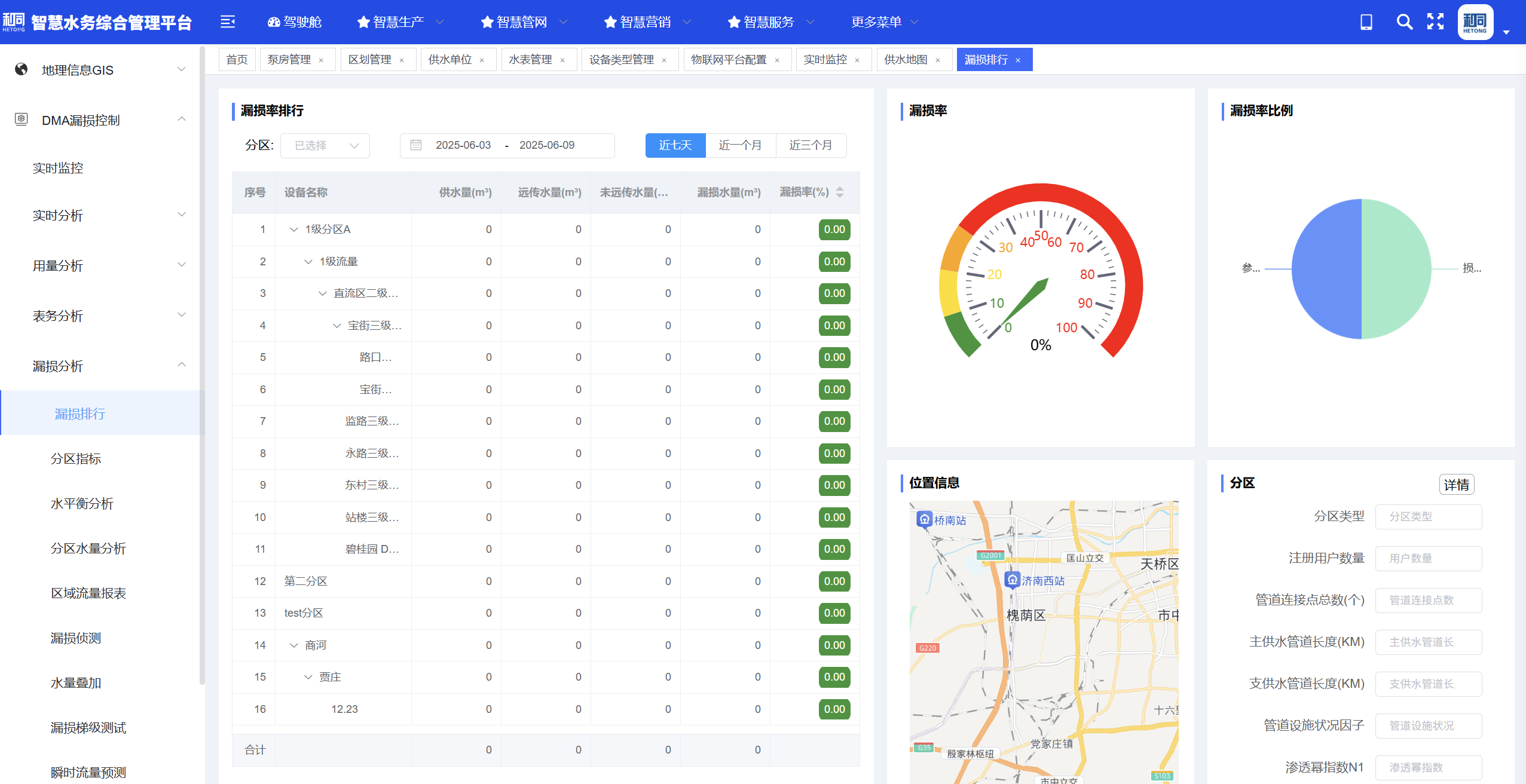 DMA Zoning Leakage Management System