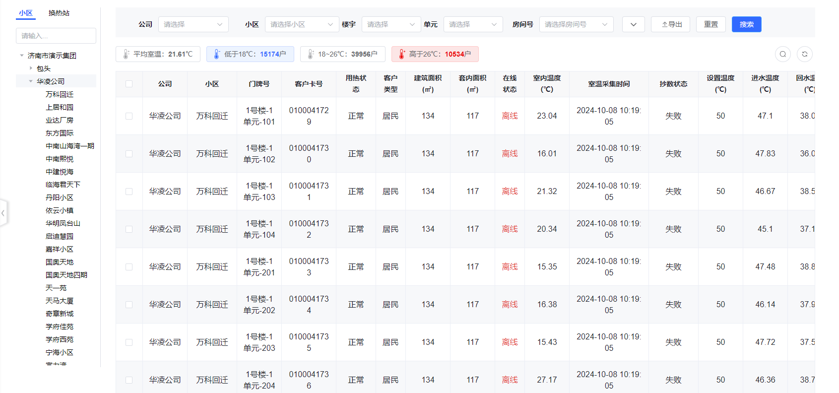 5.Household Monitoring and Management System