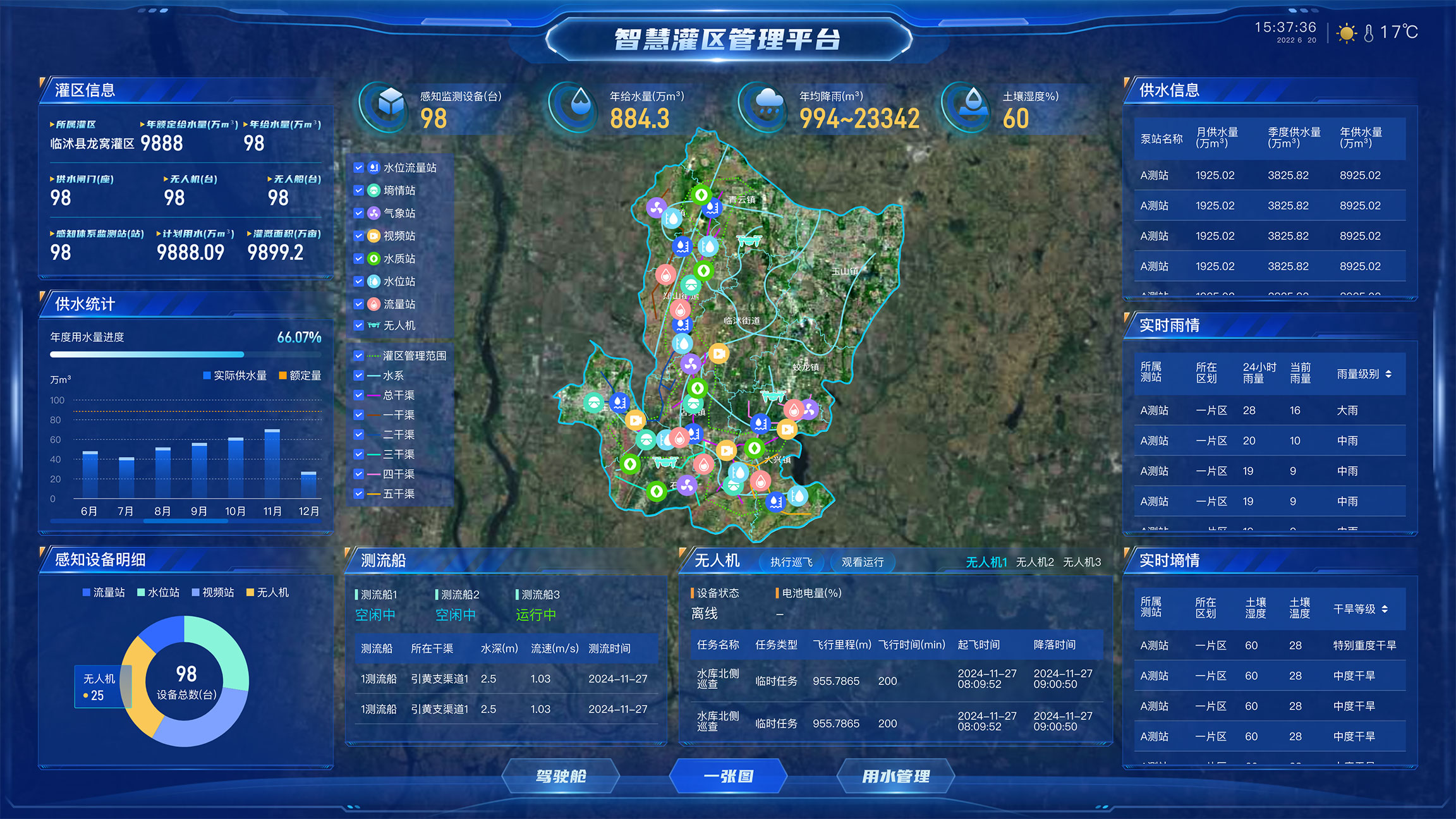 Smart-Irrigation-District-Management-Platform