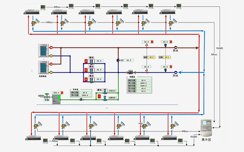 Central-Air-Conditioning-Terminal-Balance-Regulation-and-Control-System.jpg