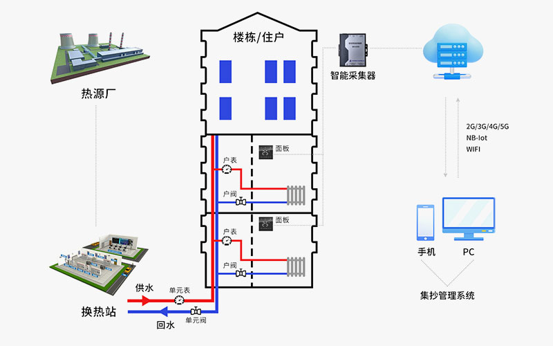 Household-Monitoring-and-Management-System.jpg