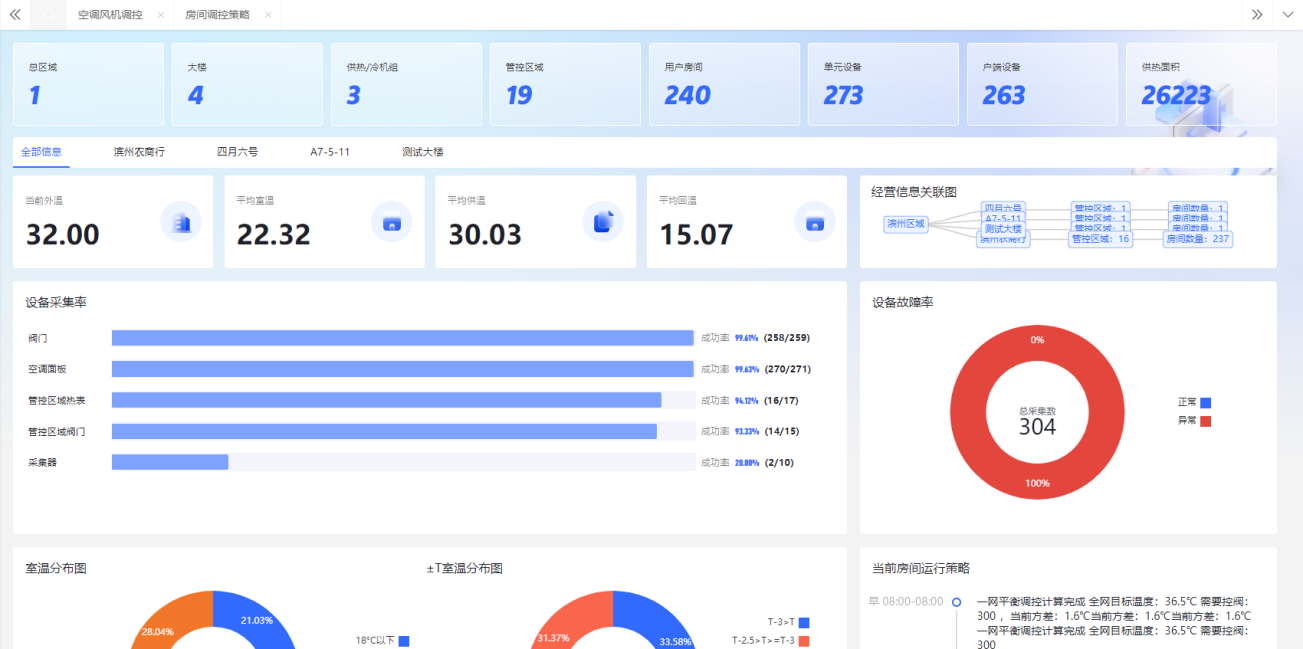 Central Air Conditioning Terminal Balance Regulation and Control System