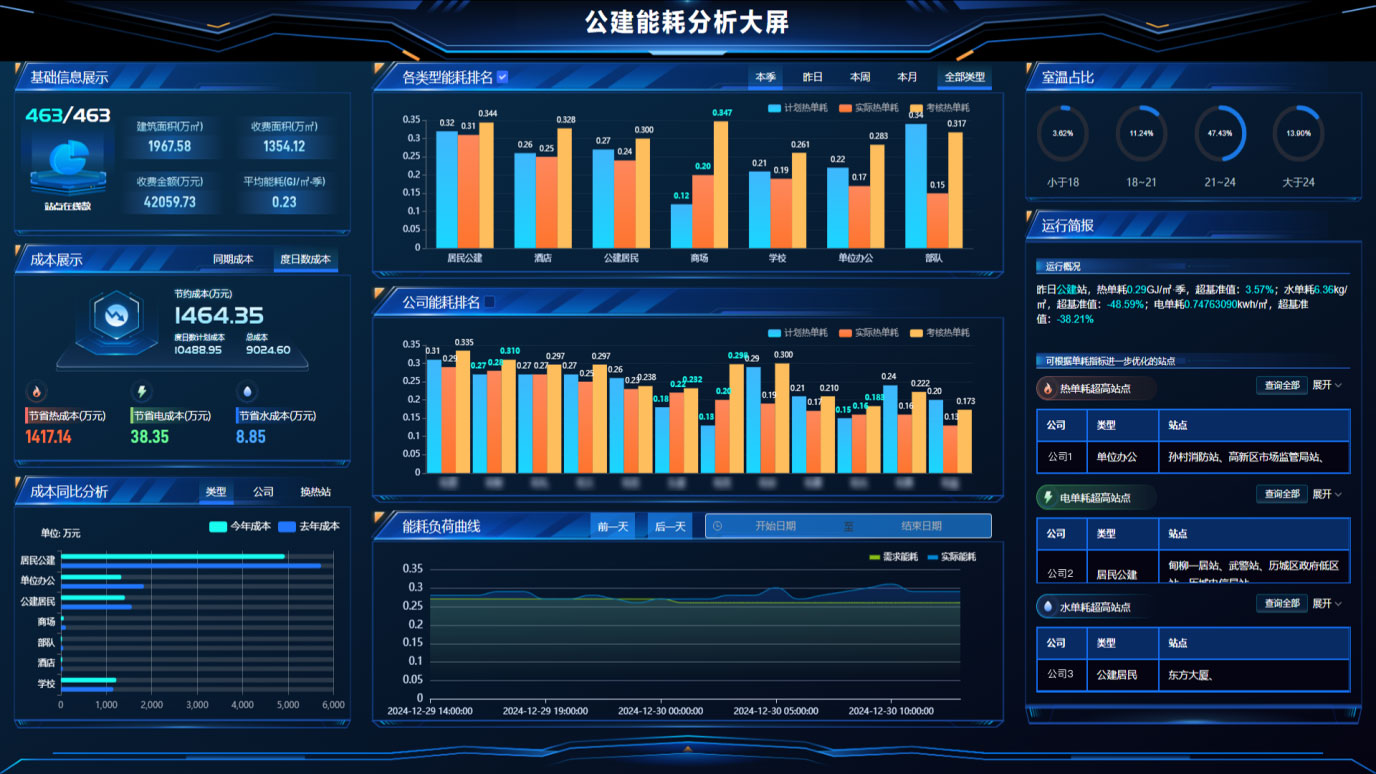 Eco-city-Public-Building-Energy-Consumption-Monitoring-Platform.1
