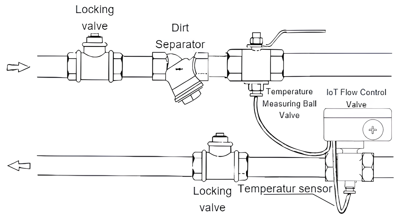 Installation Diagram