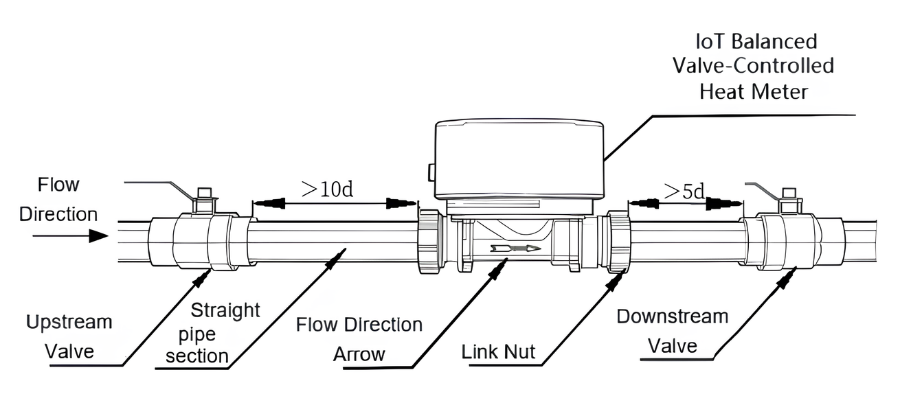Installation Instrucdtion