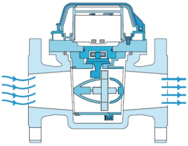 Product working diagram